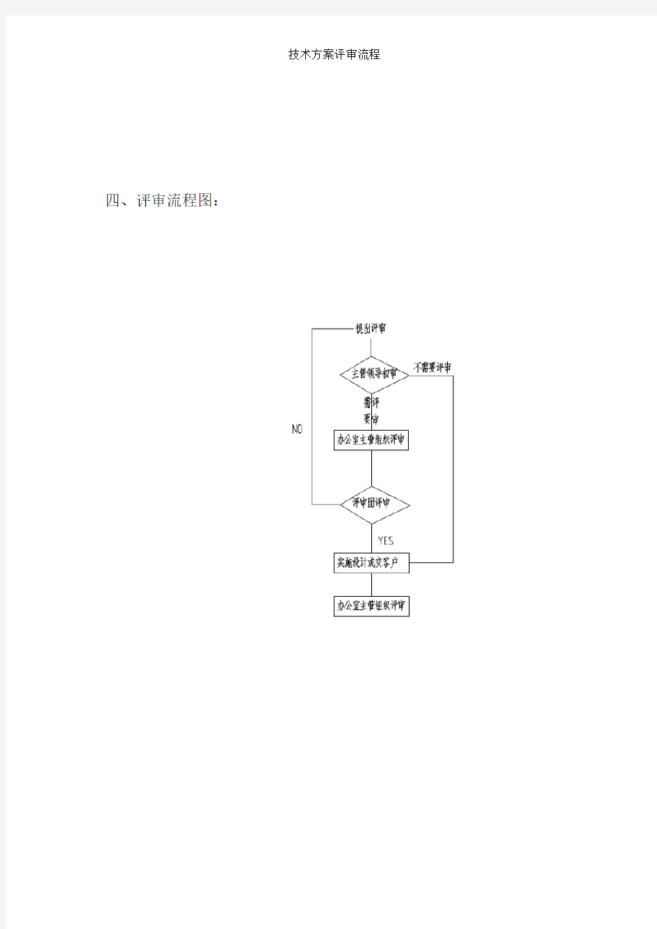 技术方案评审流程