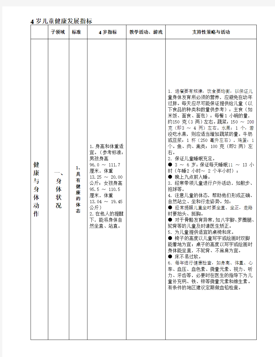 3—6岁幼儿身体发展指标