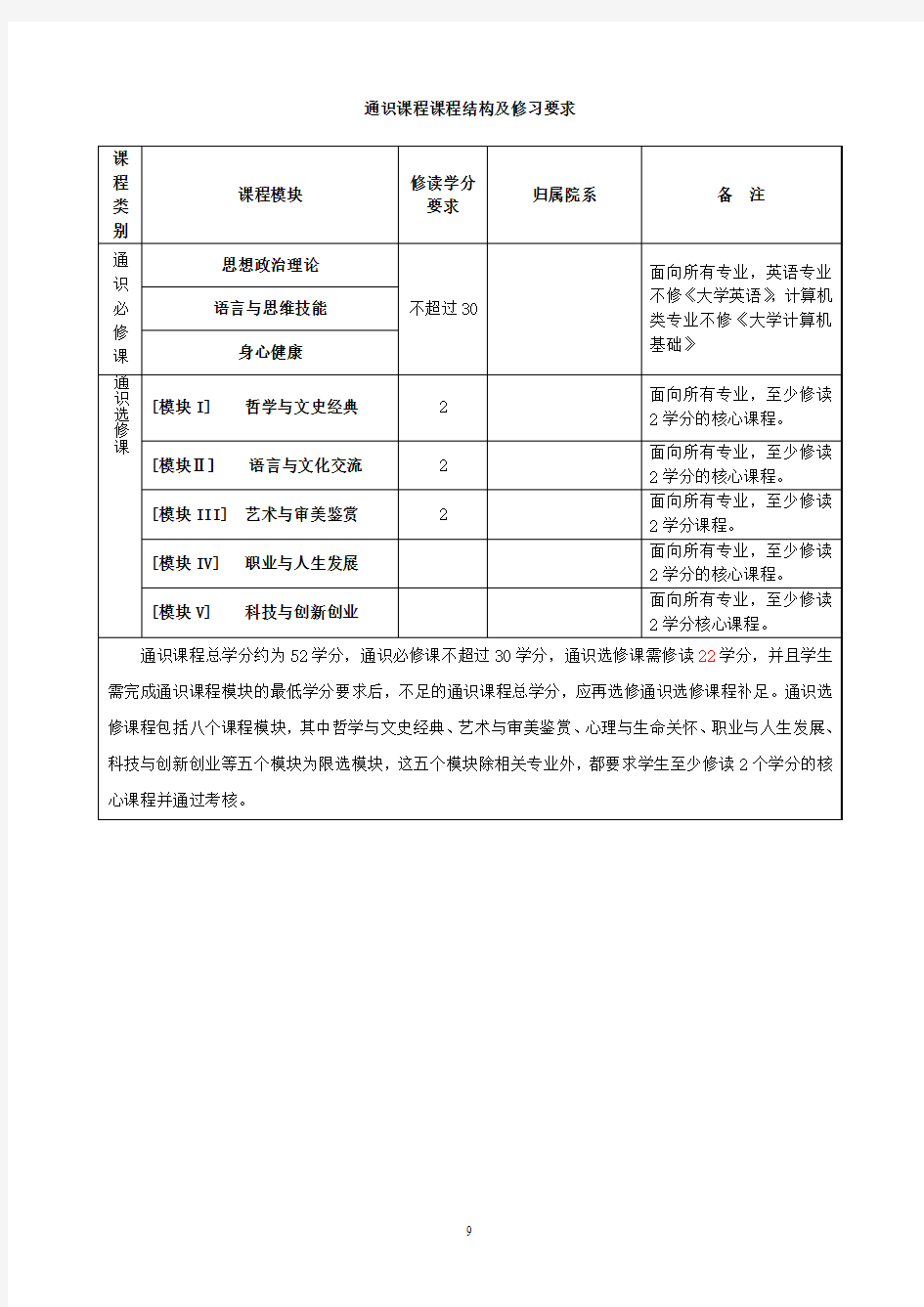 通识课程基本结构