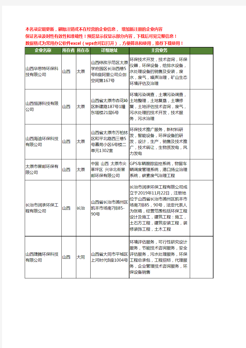新版山西省废气治理工商企业公司商家名录名单联系方式大全17家