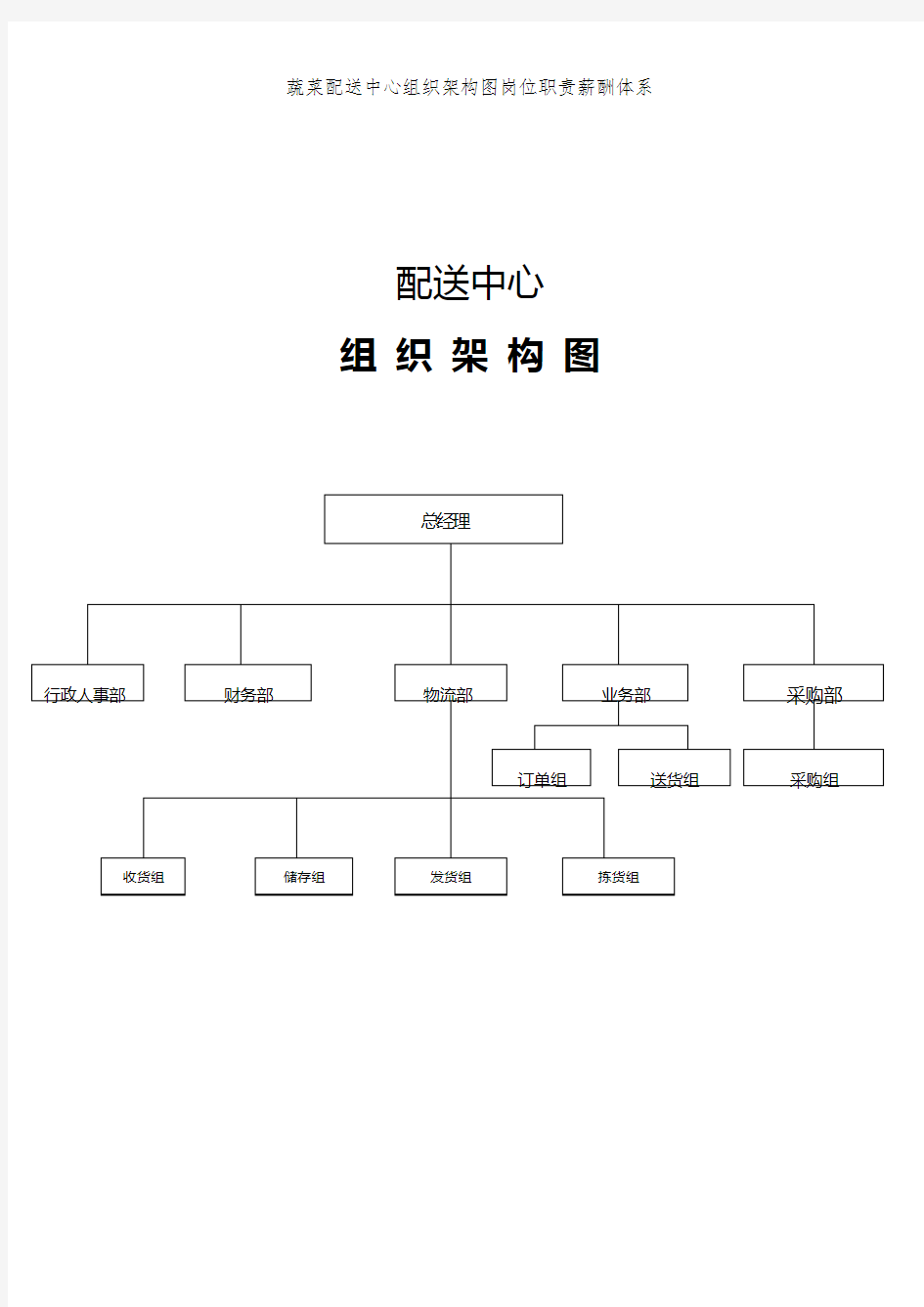 蔬菜配送中心组织架构图岗位职责薪酬体系