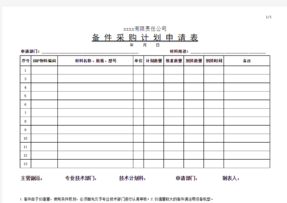 备品备件材料计划申请表(规范)
