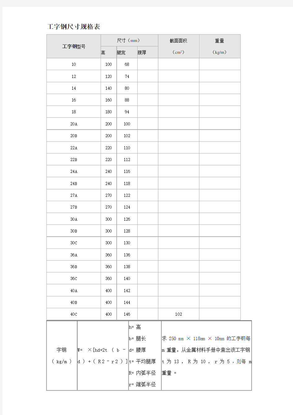 工字钢尺寸规格表