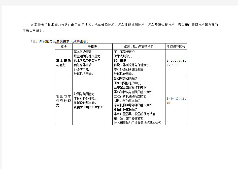 汽车检测与维修技术专业教学计划