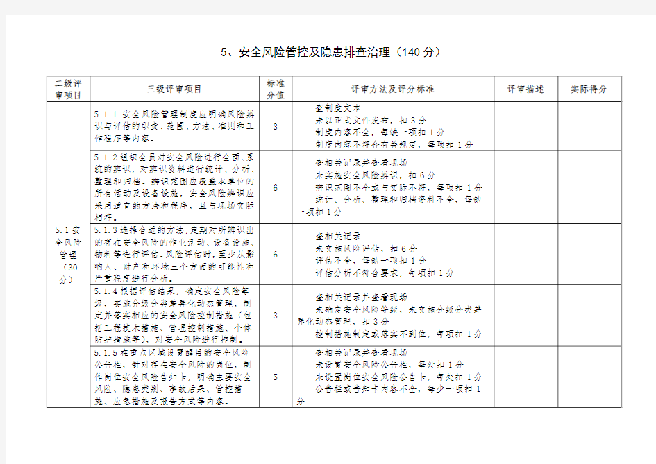 安全风险管控及隐患排查治理