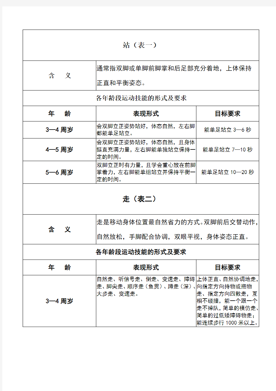 6岁幼儿运动技能形式及要求