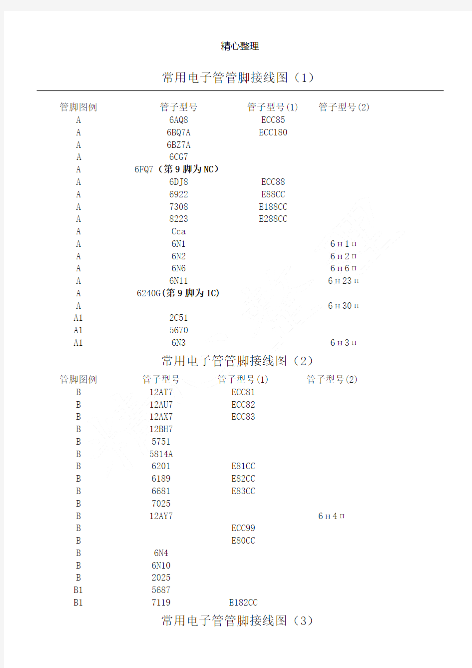 常用电子管管脚接线图68168