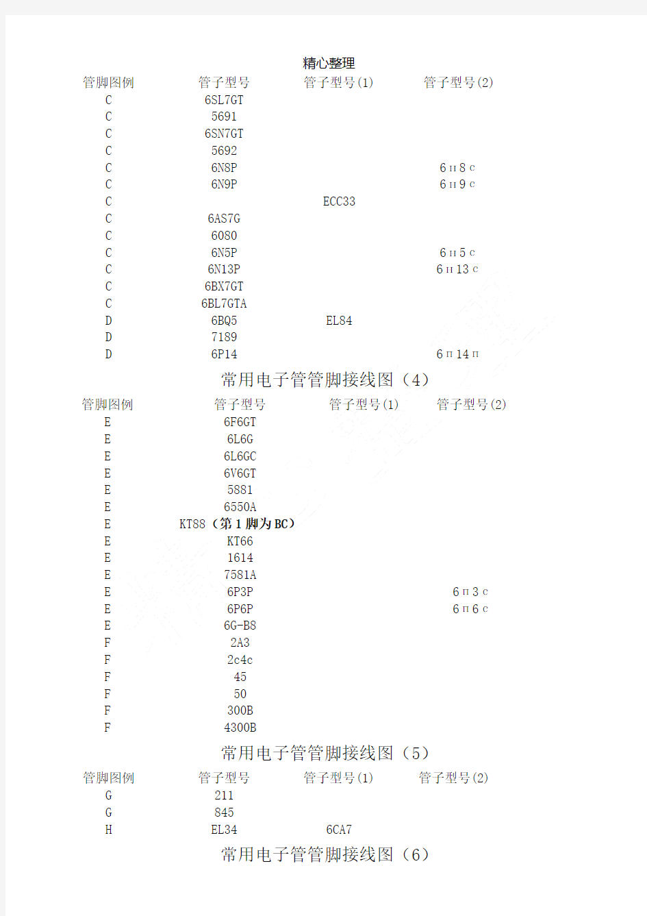 常用电子管管脚接线图68168