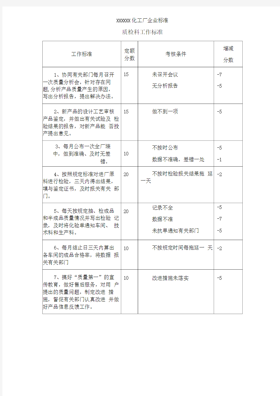 如一化工厂质检科工作标准