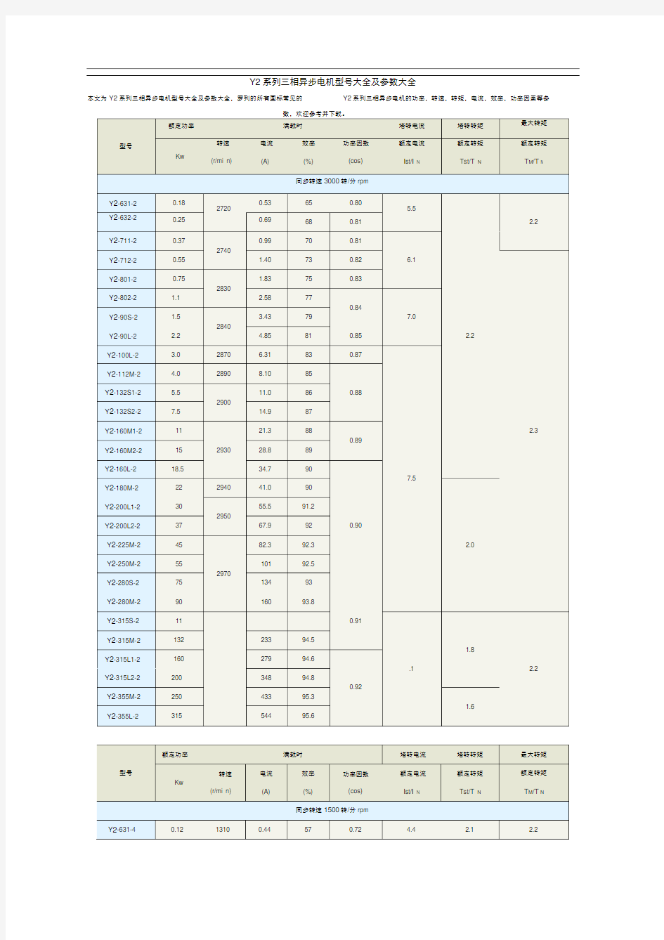 Y2系列电动机型号大全