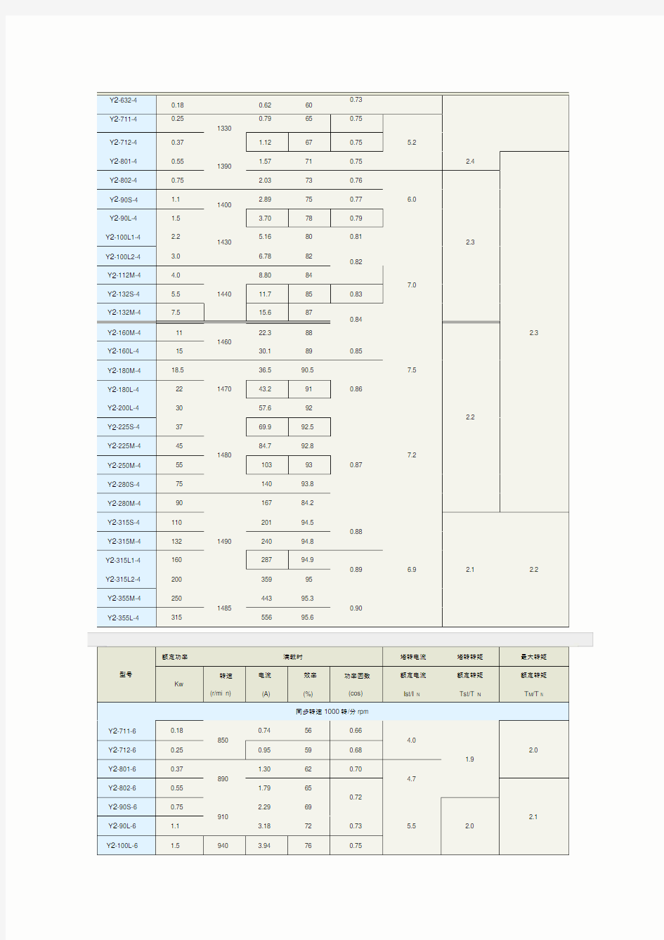 Y2系列电动机型号大全