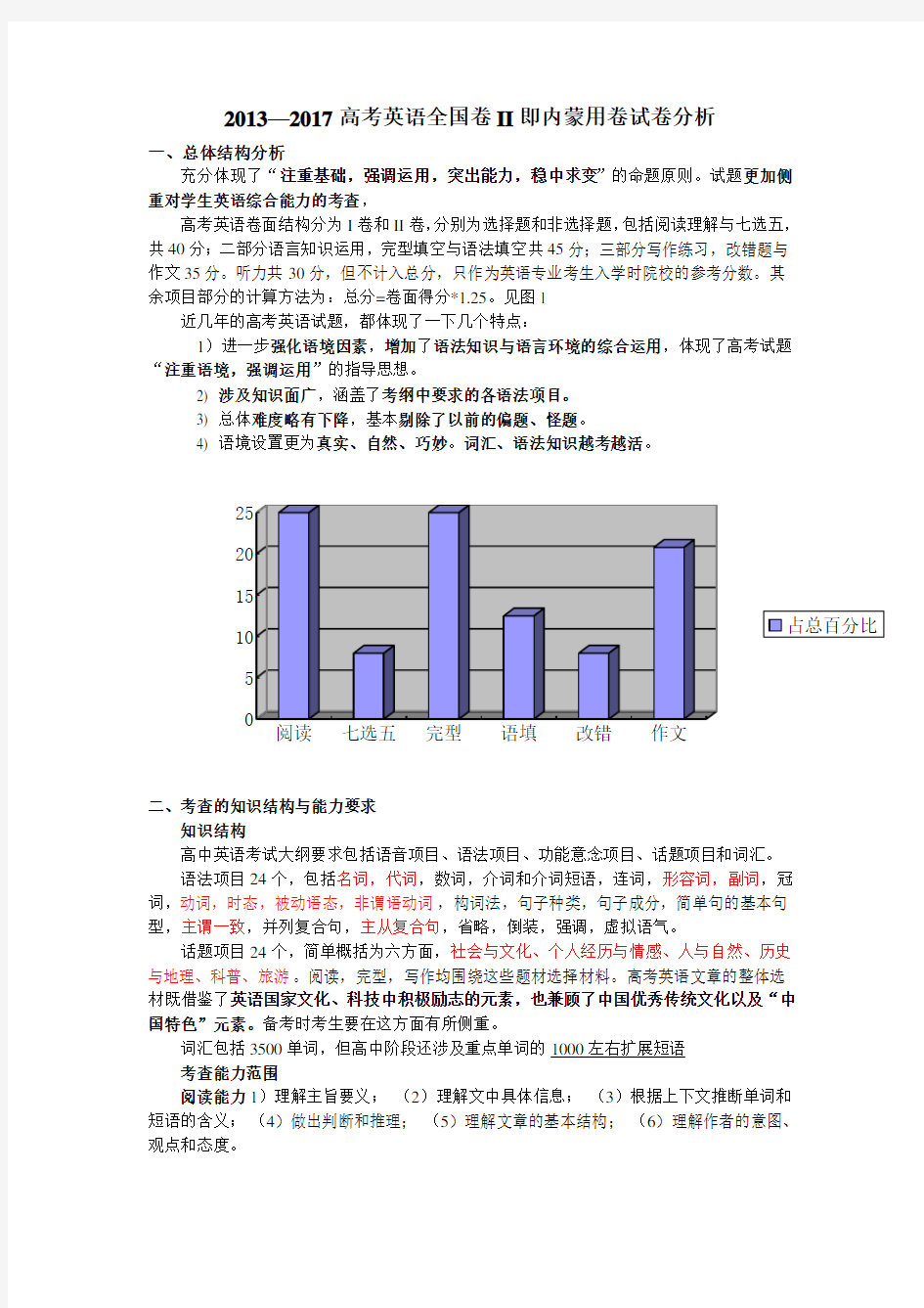 2013—2017高考英语全国卷II试卷分析