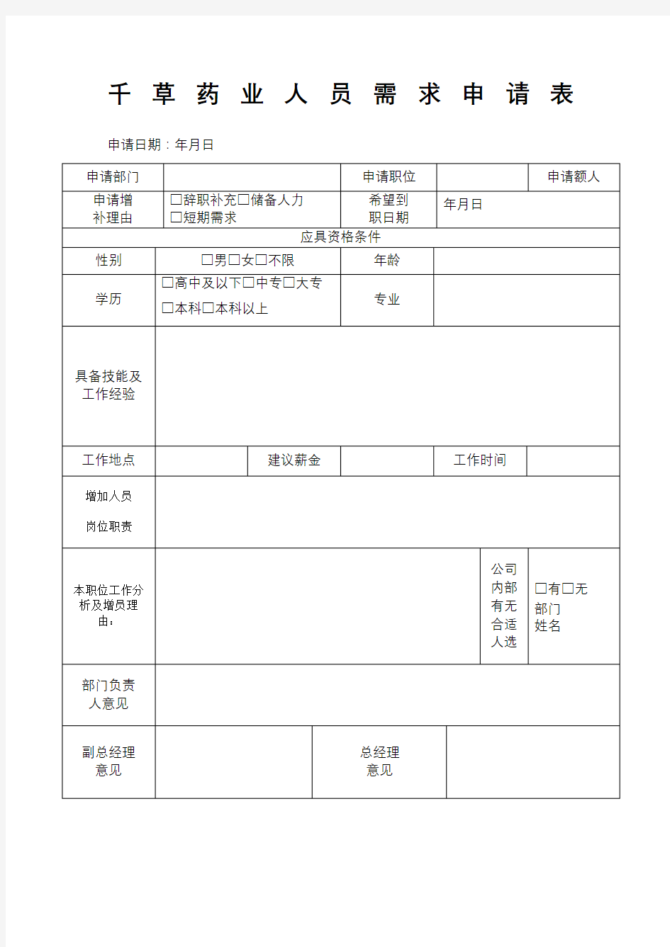 部门人员需求申请表