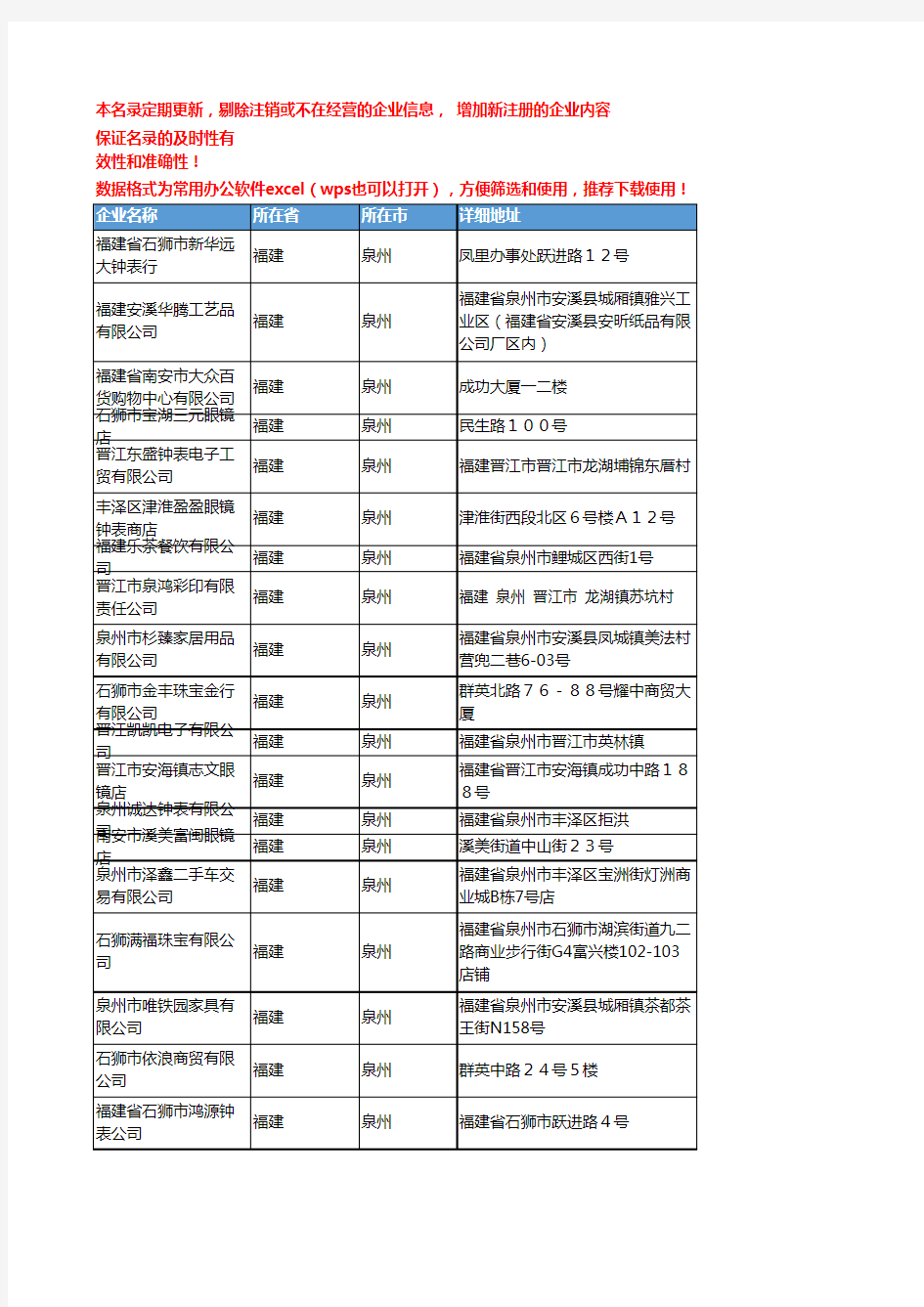 2020新版福建泉州时钟企业公司名录名单黄页联系方式大全247家