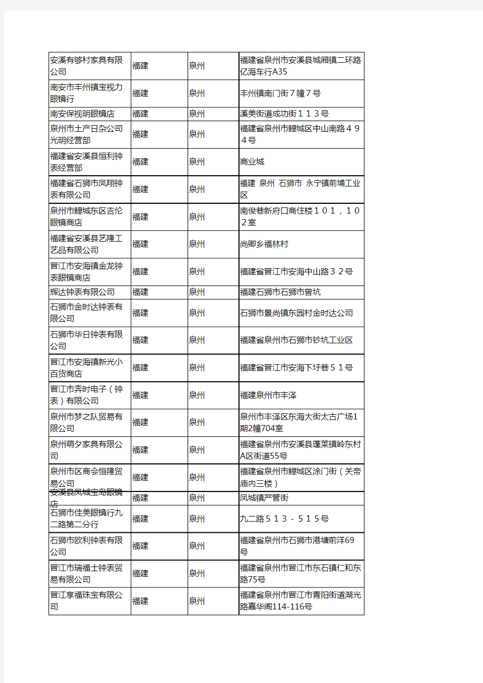 2020新版福建泉州时钟企业公司名录名单黄页联系方式大全247家