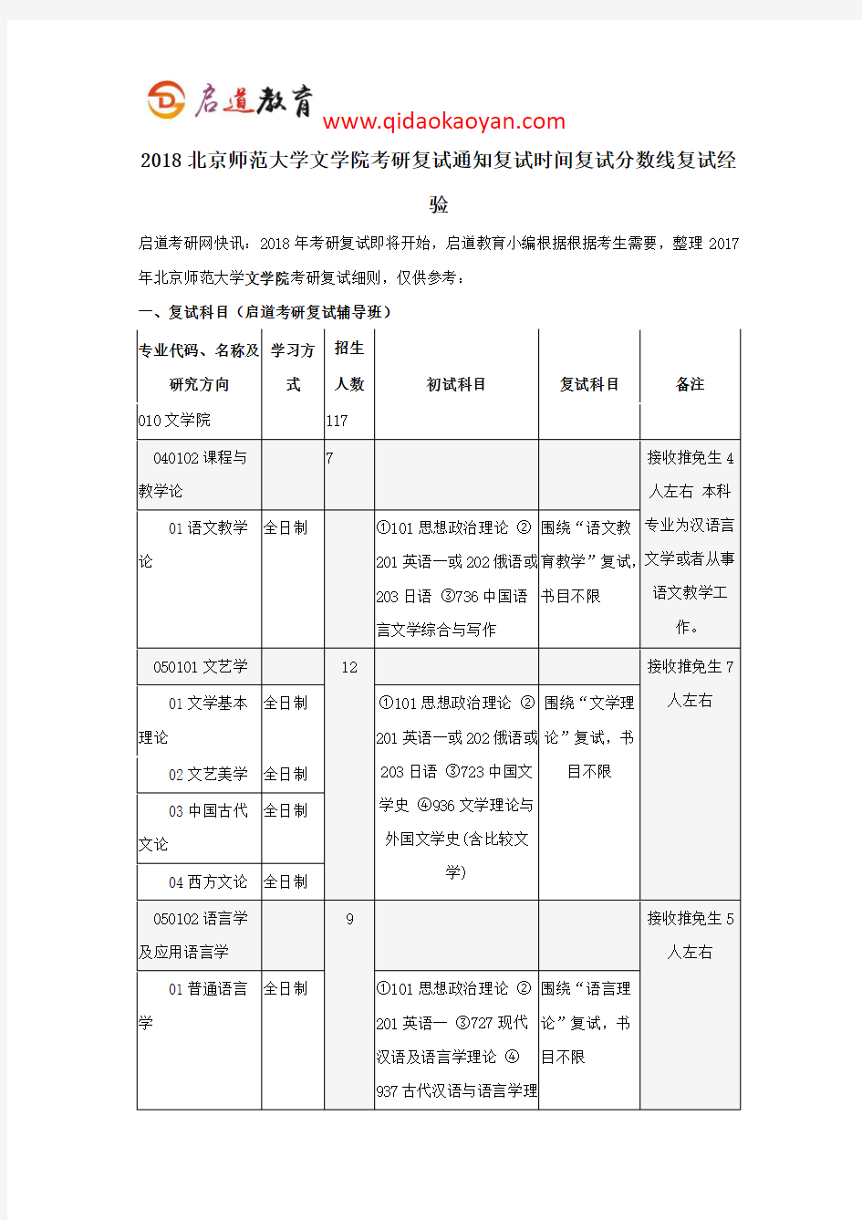2018北京师范大学文学院考研复试通知复试时间复试分数线复试经验