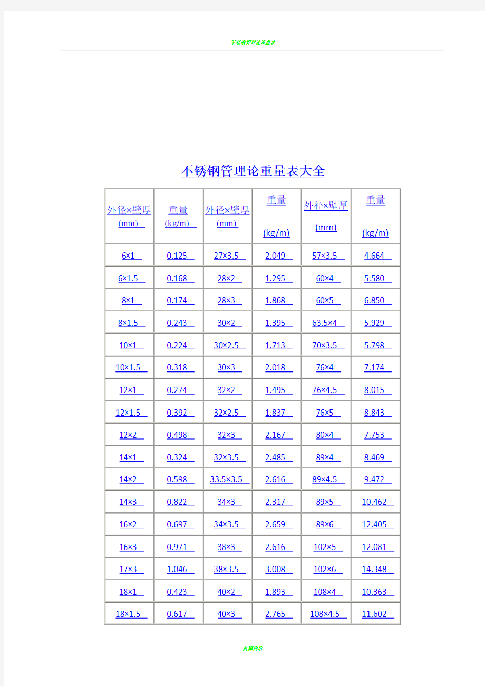 不锈钢管规格表大全以及理论重量表大全