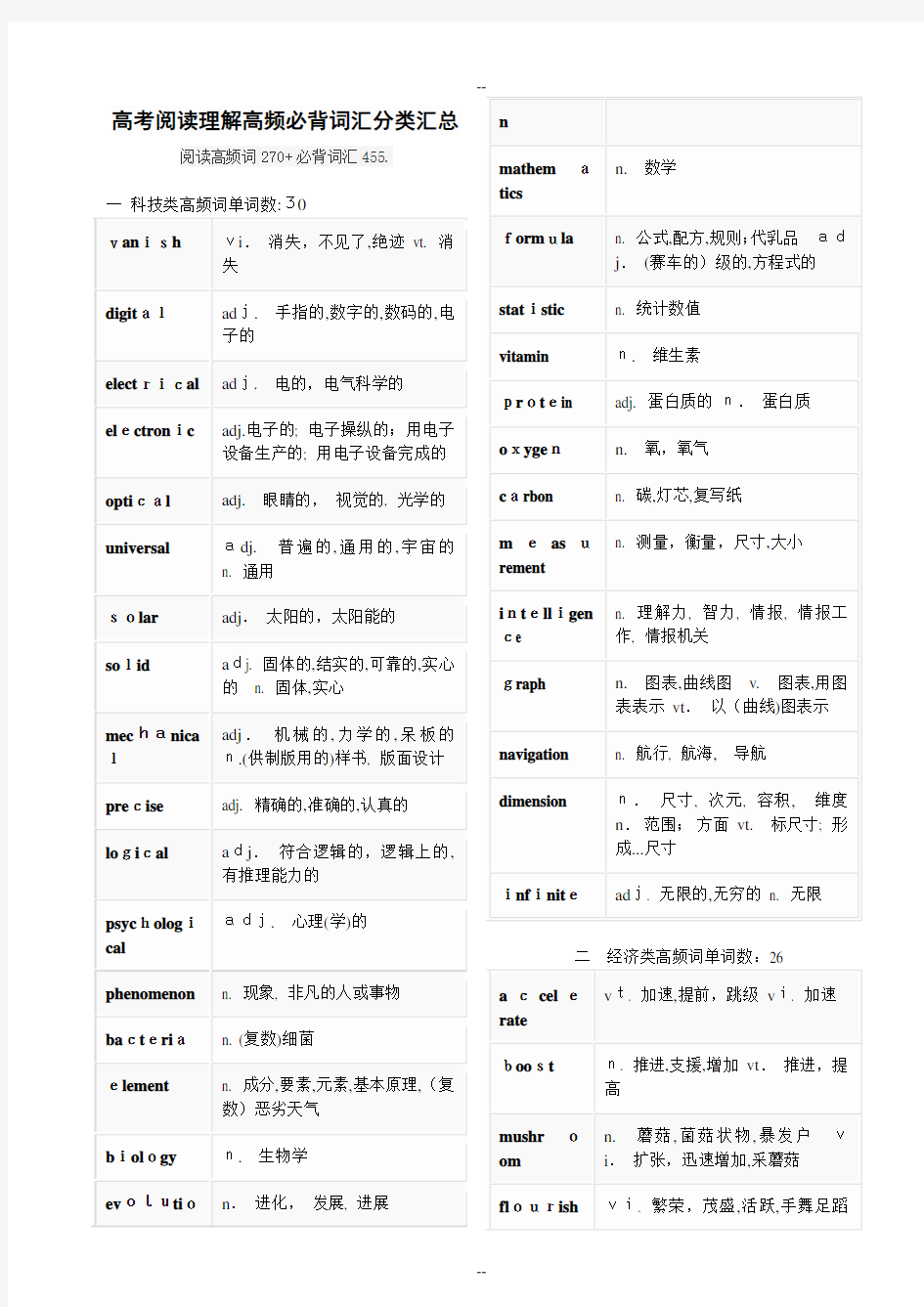 高考阅读理解高频必背词汇分类汇总