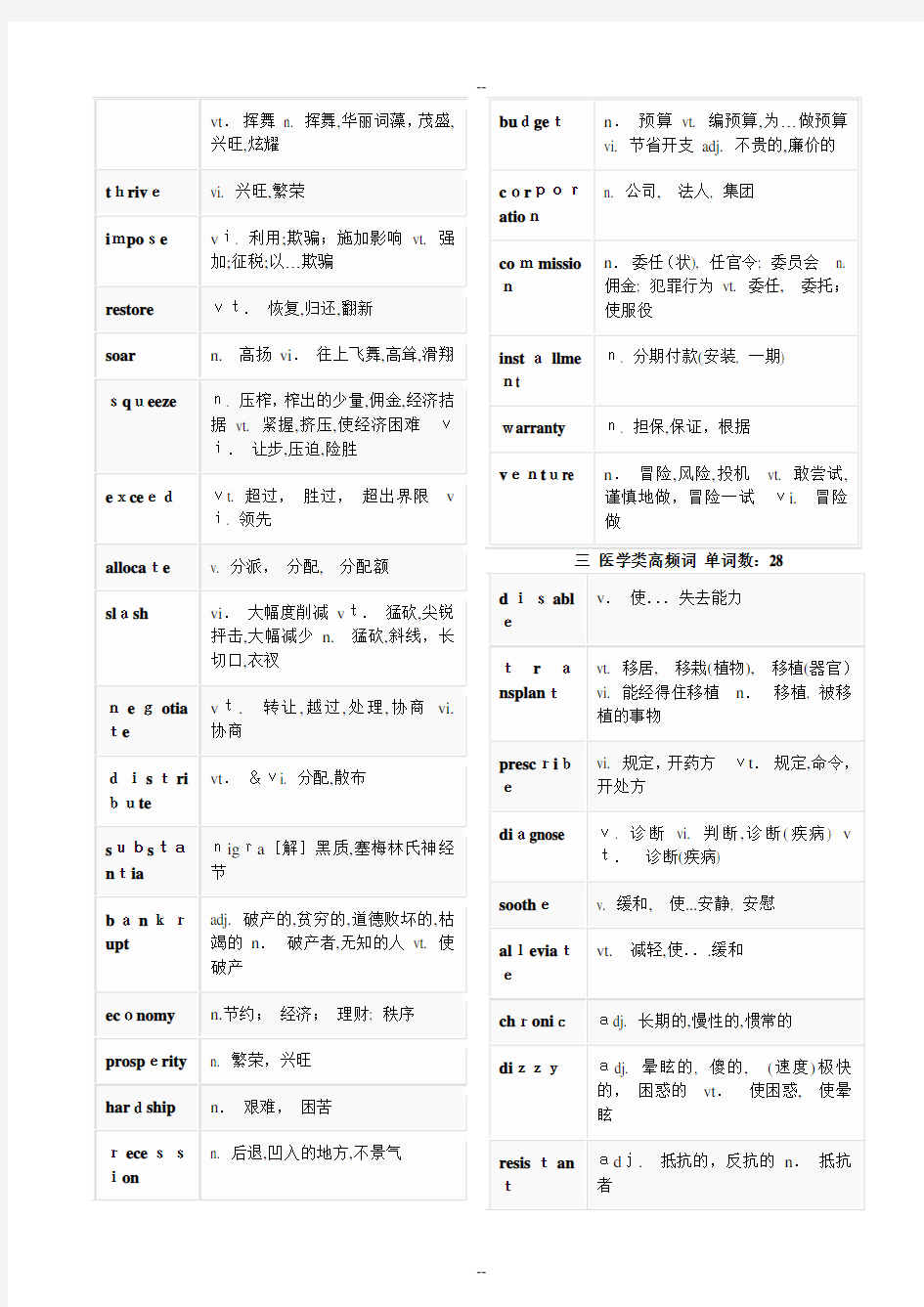 高考阅读理解高频必背词汇分类汇总