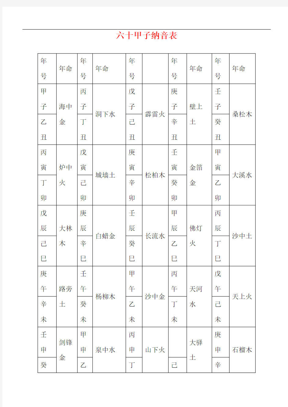 六十甲子纳音表五行歌