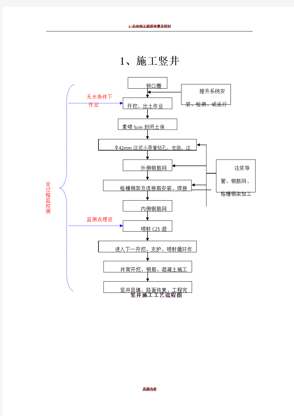 暗挖隧道施工工艺流程图