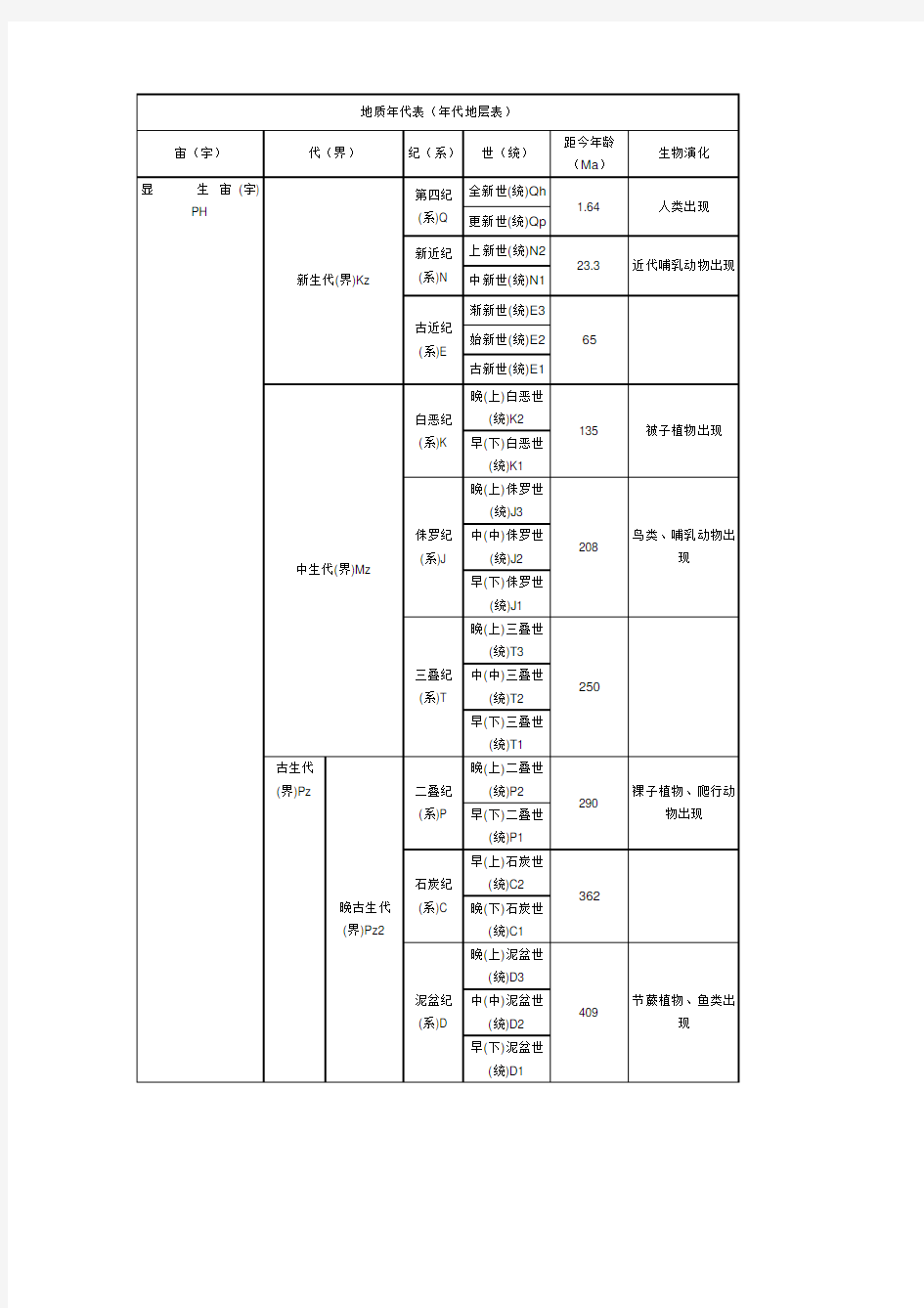 地质年代表年代地层表