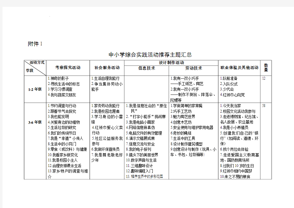 中小学综合实践活动推荐主题汇总