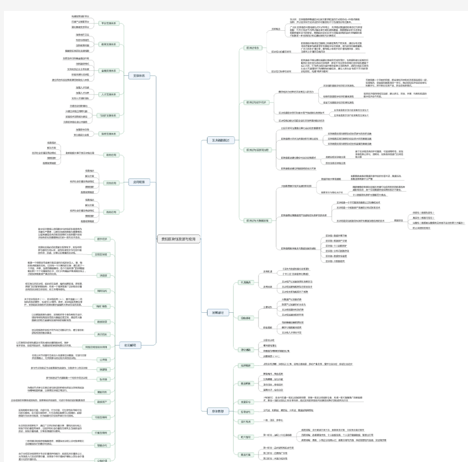 贵阳区块链发展与应用思维导图