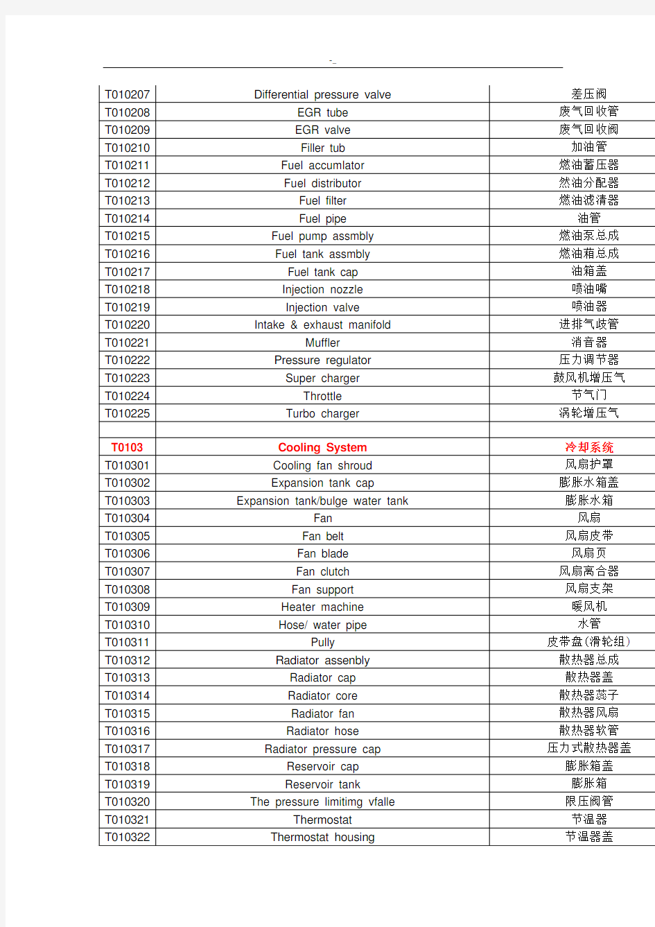 机动车配件中英文对照表