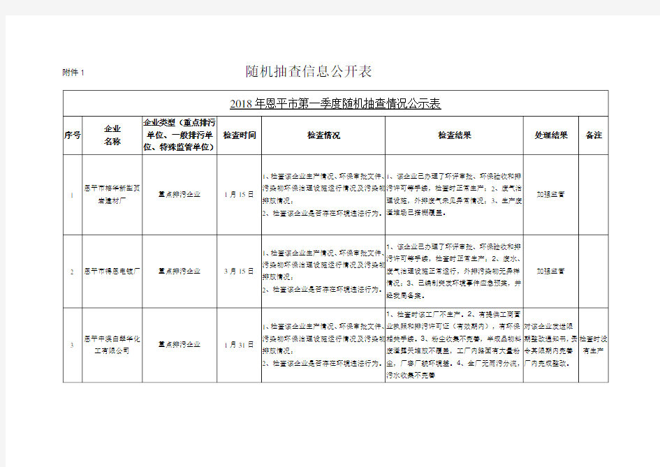 随机抽查信息公开表