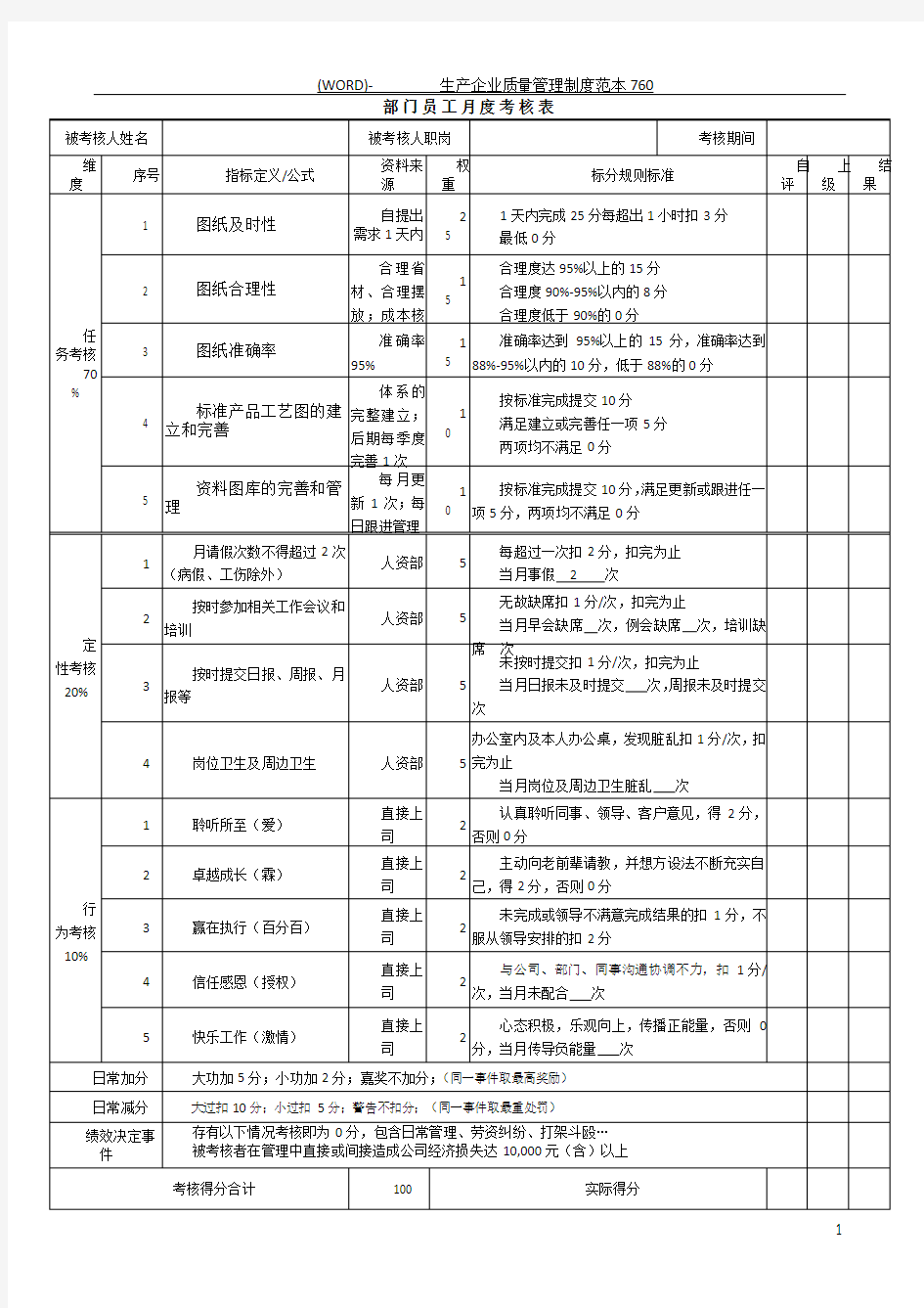 设计岗位绩效考核表