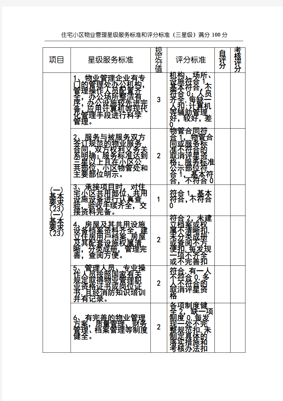 住宅小区物业管理星级服务标准和评分标准