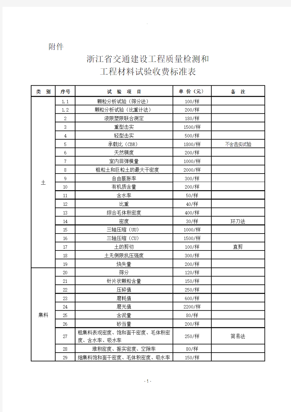 浙江省检测收费标准