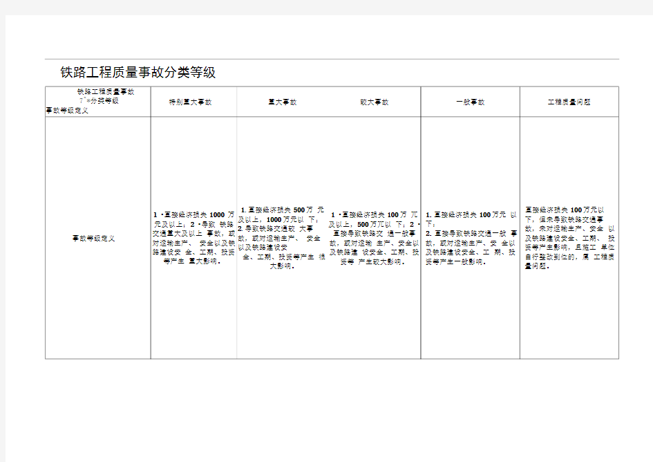 铁路工程质量事故分类等级