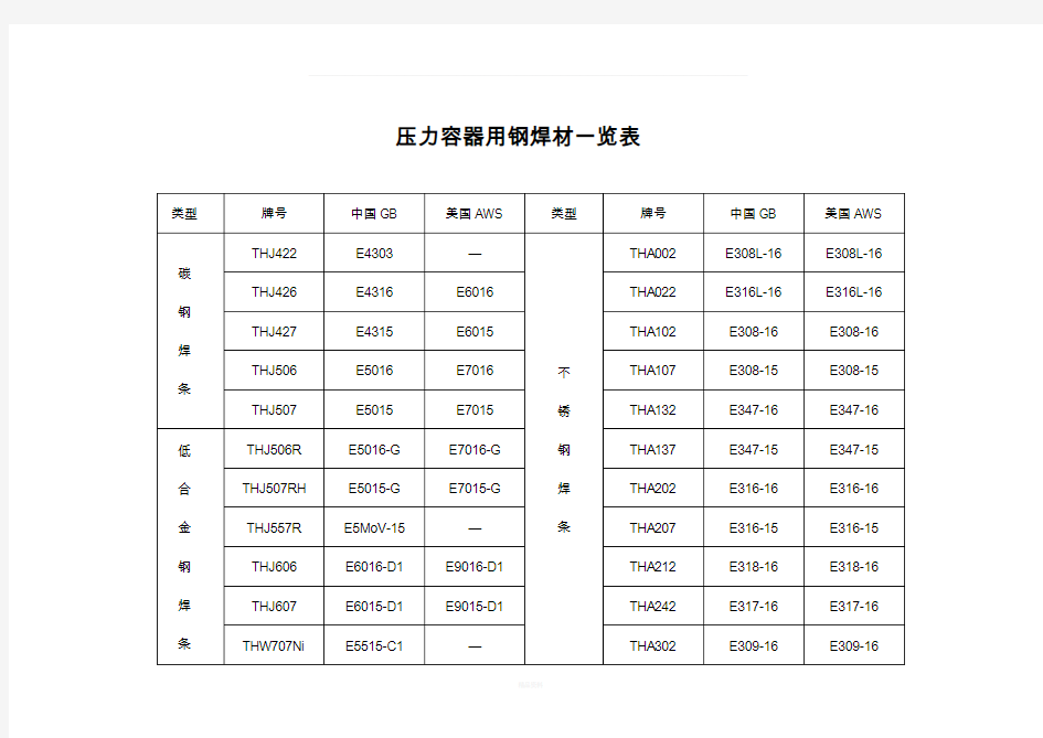 常见焊条焊丝型号牌号对照一览表40955