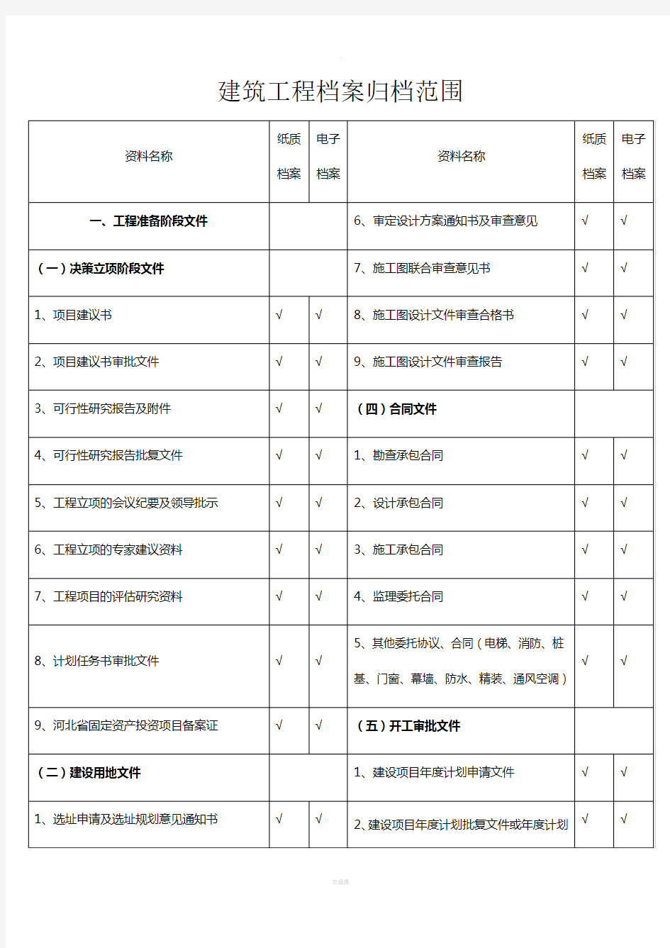 最新房屋建筑工程档案归档范围