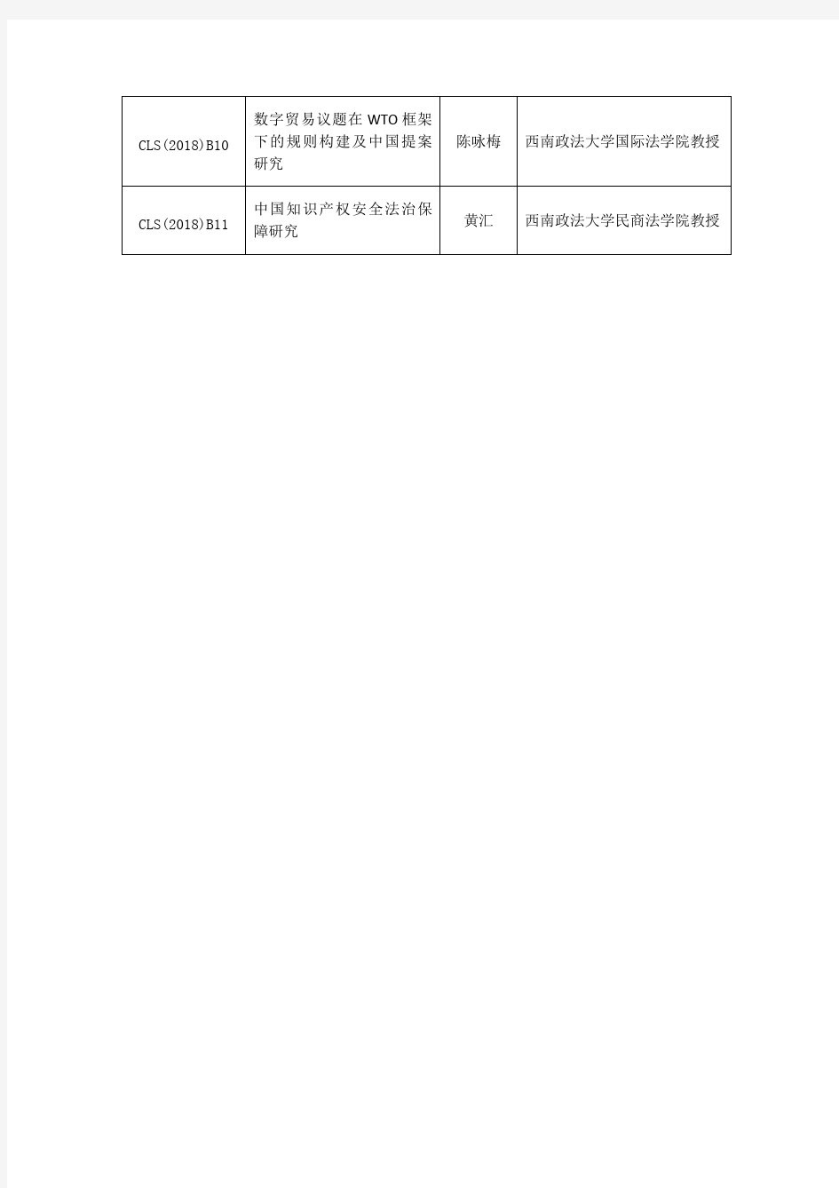 中国法学会2018年度部级法学研究课题立项名单041019130403