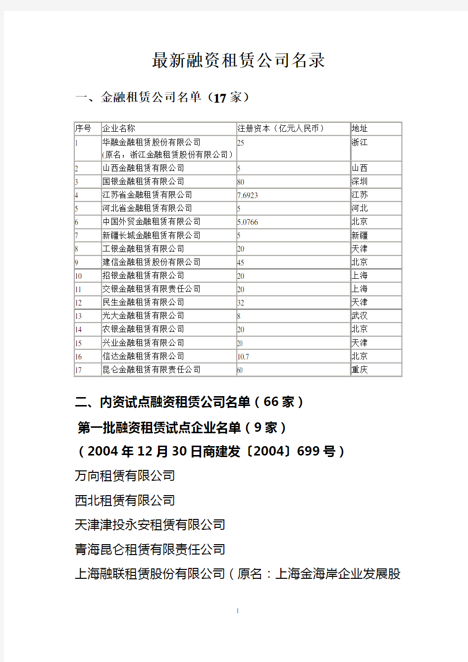 最新融资租赁公司名录