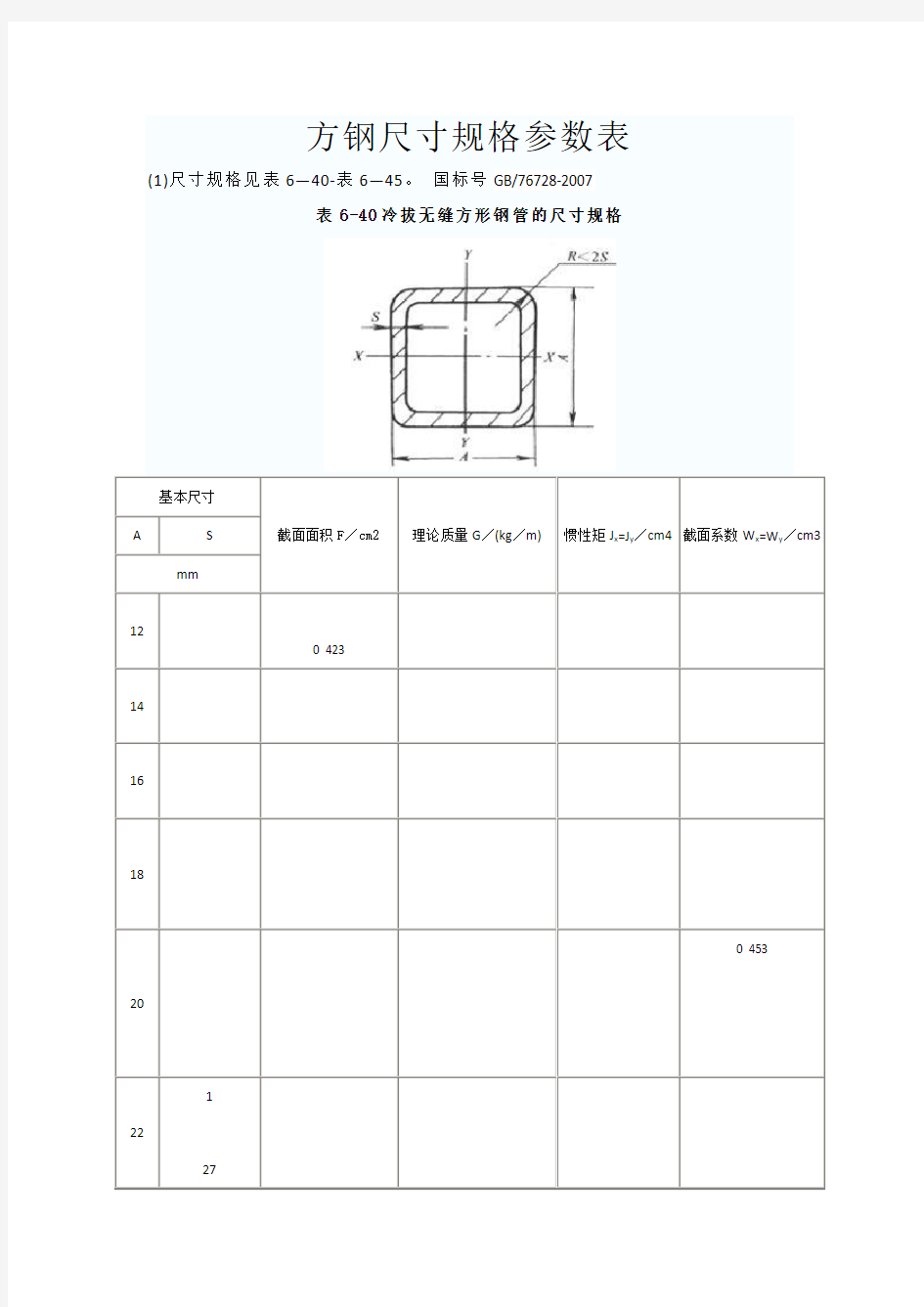 方钢尺寸规格参数表