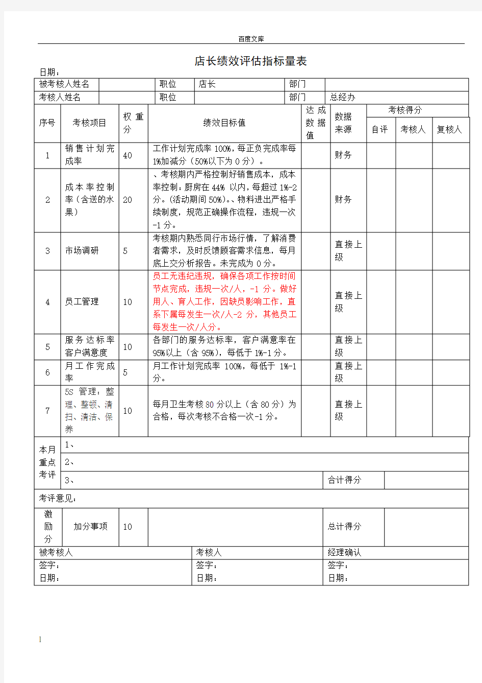 餐饮业绩效考核表(店长前厅领班吧台厨师长后厨服务员收银员库管后勤)