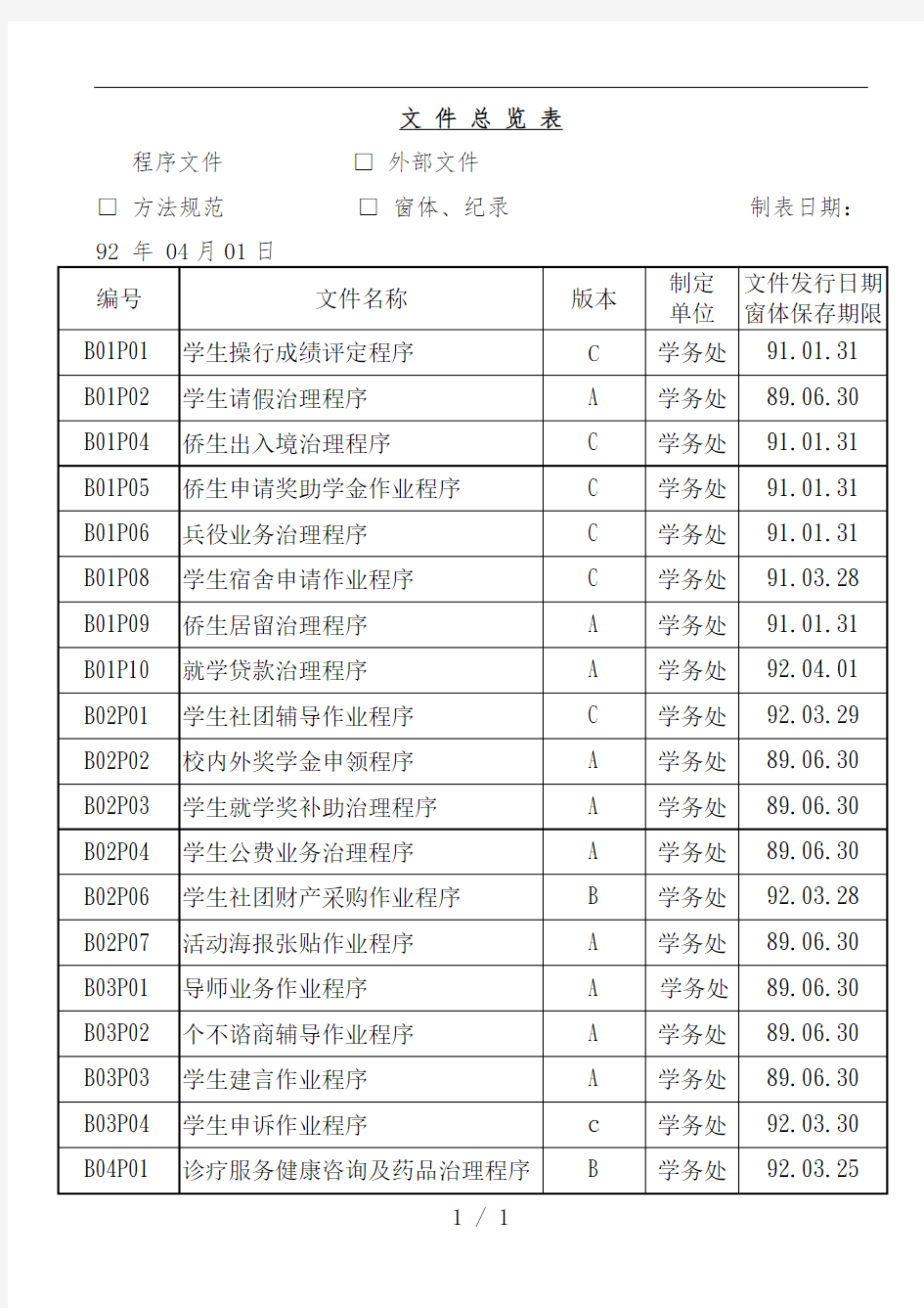 相关文件总览表