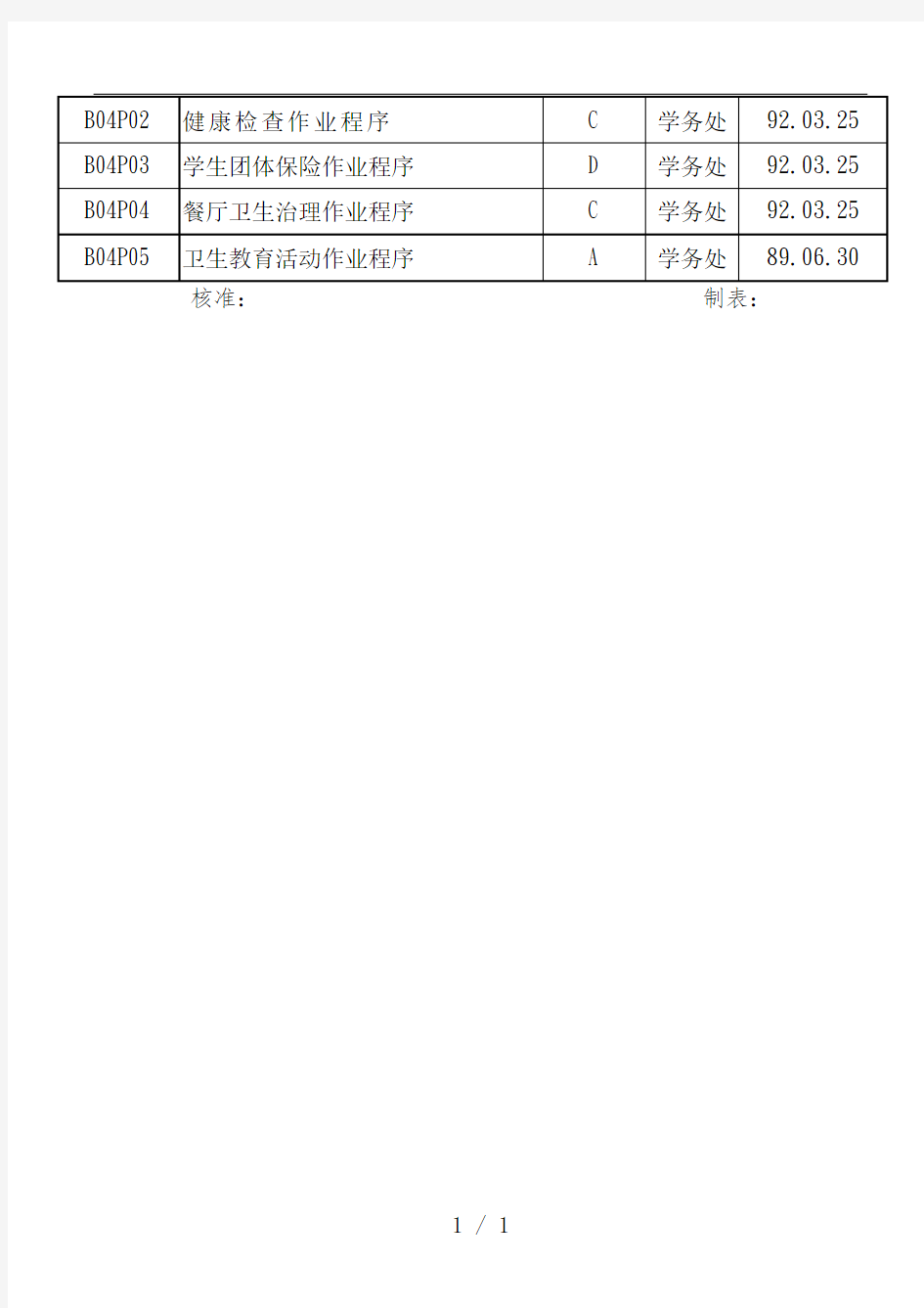 相关文件总览表