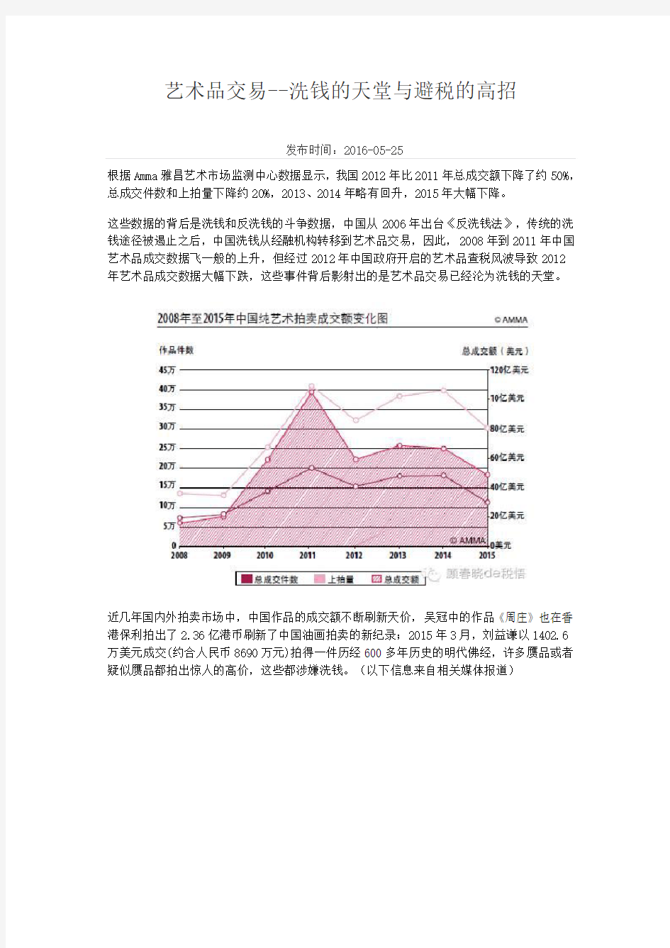 艺术品交易----洗钱的天堂与避税的高招