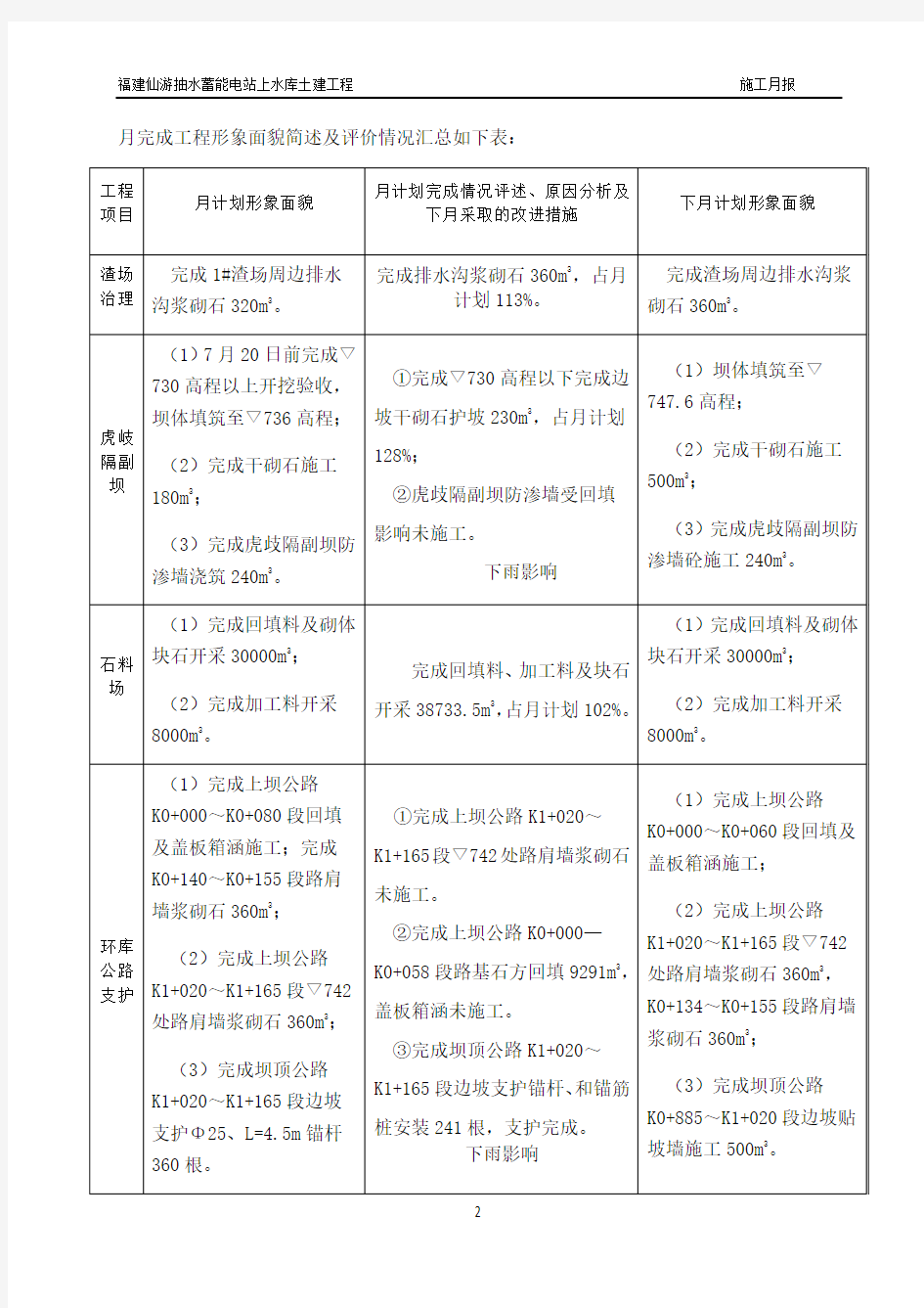 月进度计划报表