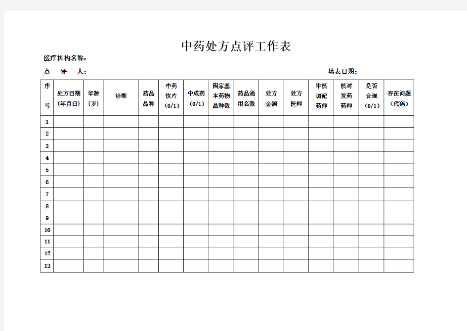 中药处方点评工作表