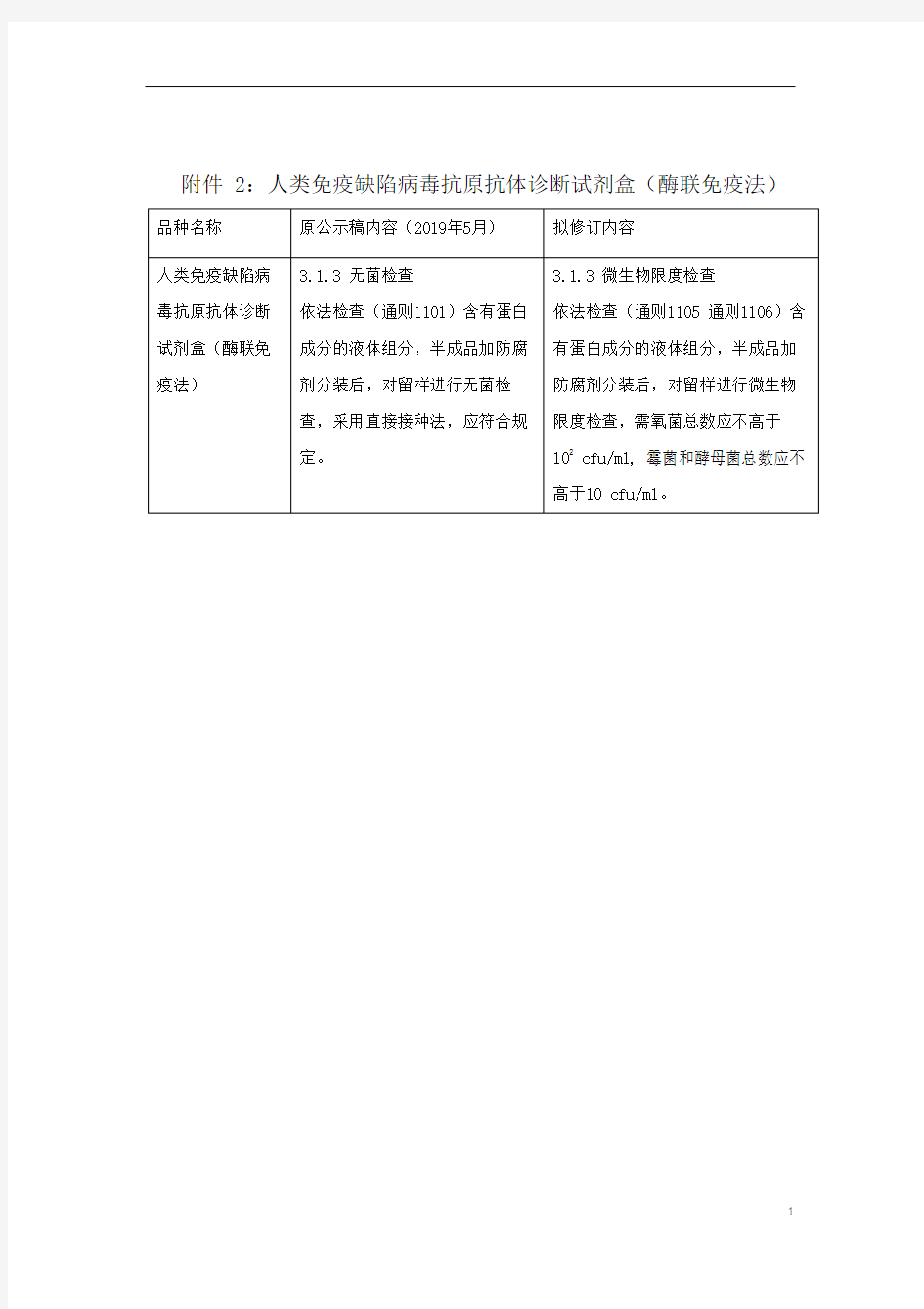 《中国药典》2020版—人类免疫缺陷病毒抗原抗体诊断试剂盒(酶联免疫法)
