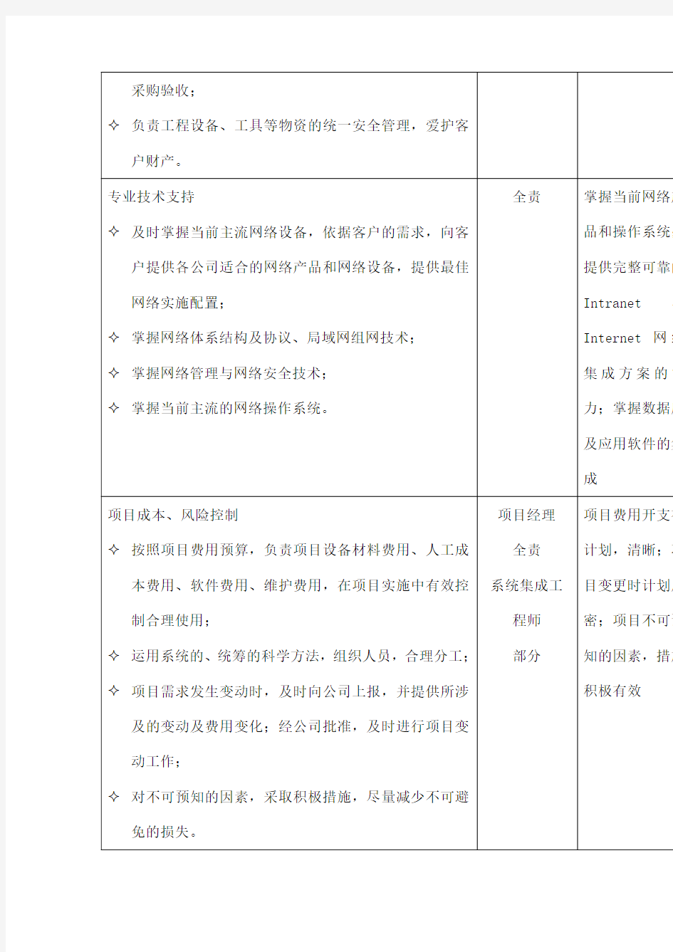 信息工程部信息工程部岗位职责表