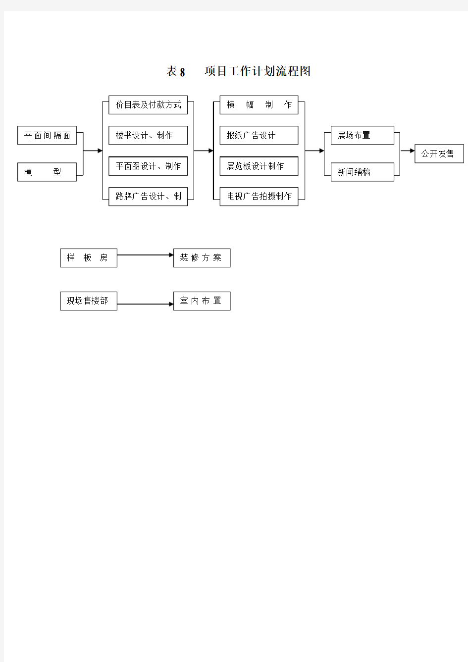 项目工作计划管理流程图