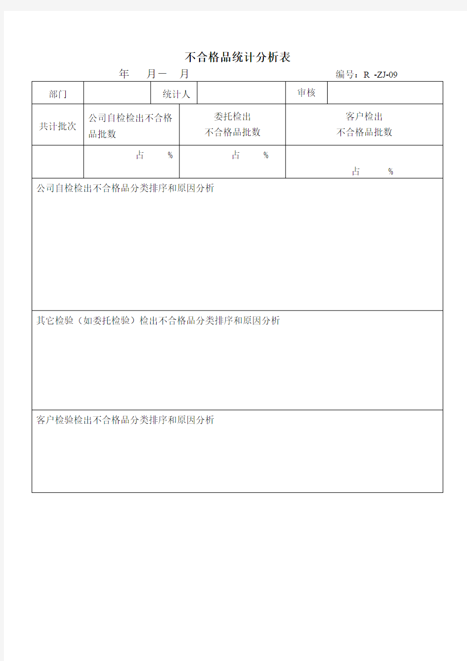 不合格品统计分析表(表格模板、doc格式)