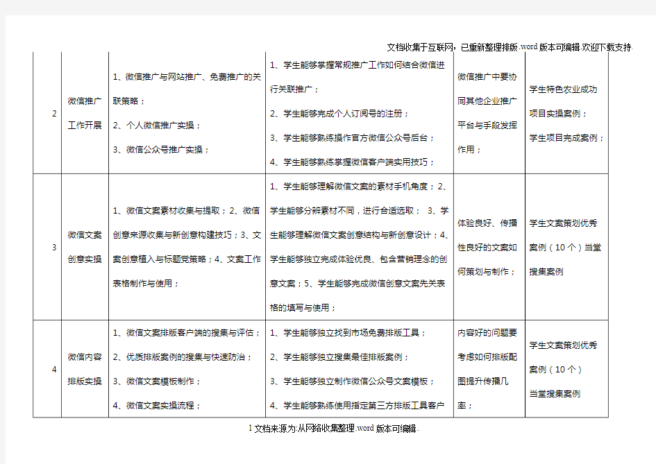 微信营销与新媒体运营课程大纲